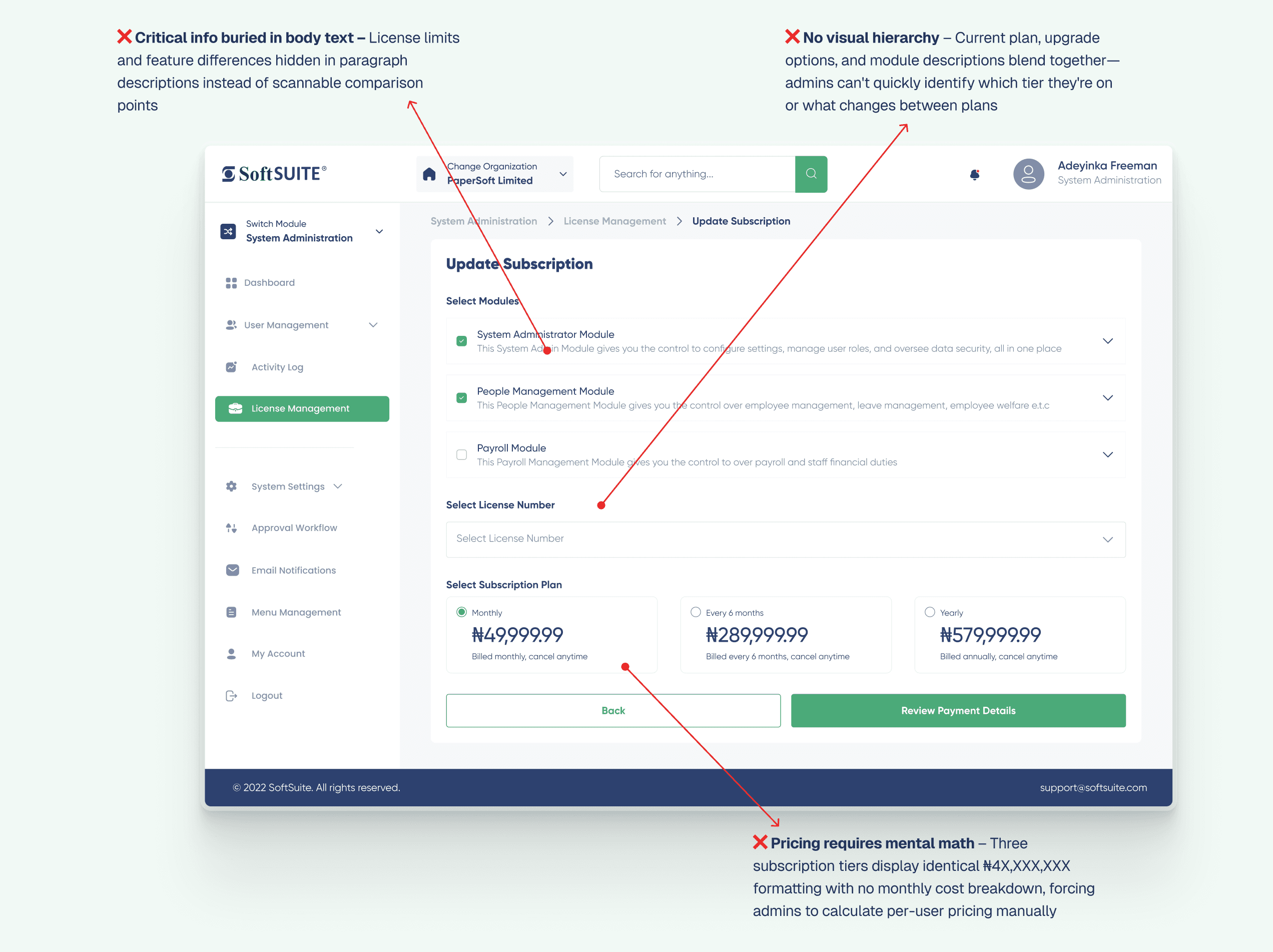 The original Update Subscription screen, annotated with three problems: license limits buried in paragraph text, no visual hierarchy between plan options, and three tiers priced with no per-user breakdown.
