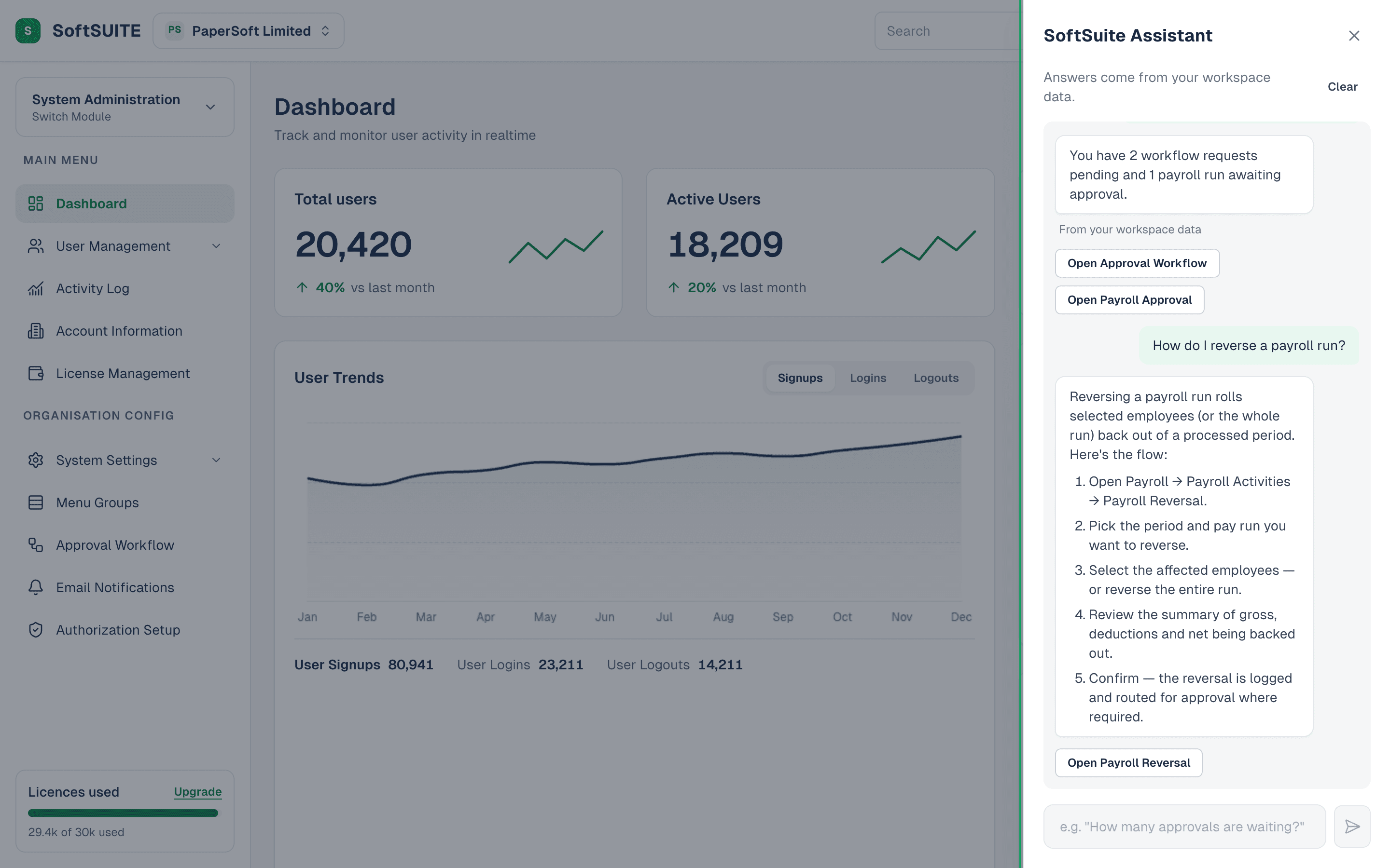 The SoftSuite Assistant open in a right-hand drawer over the dashboard, answering “You have 2 workflow requests pending and 1 payroll run awaiting approval” with an attribution line reading “From your workspace data”, two navigation buttons, and a numbered payroll-reversal walkthrough.